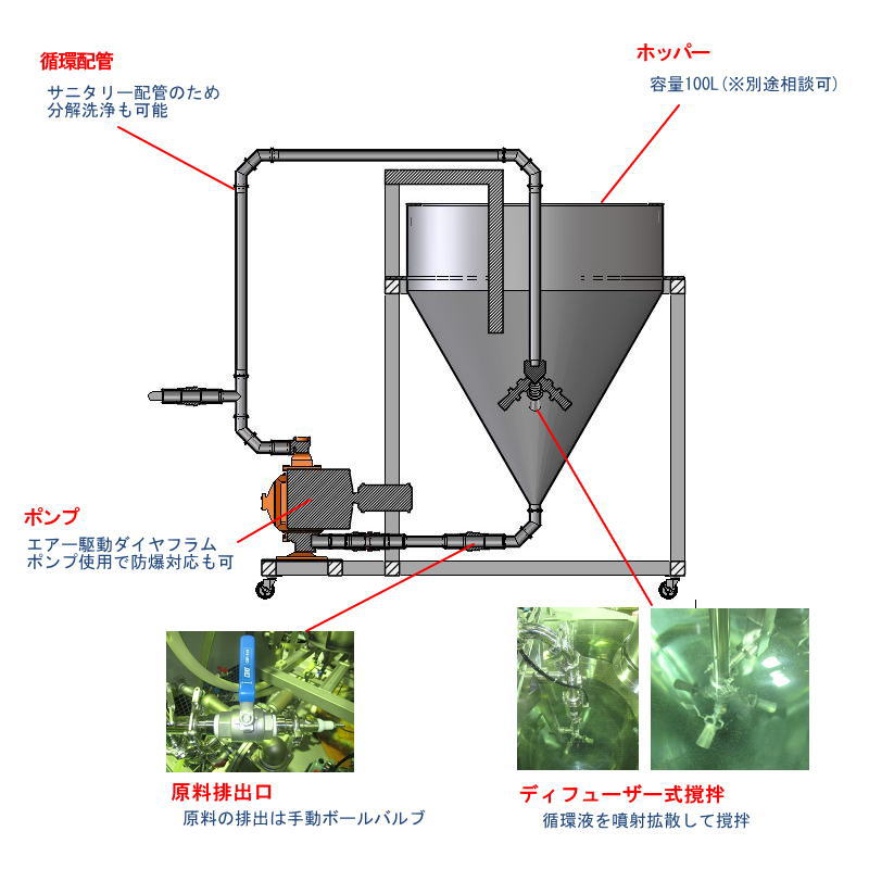 循環液体撹拌装置 株式会社セイワ技研