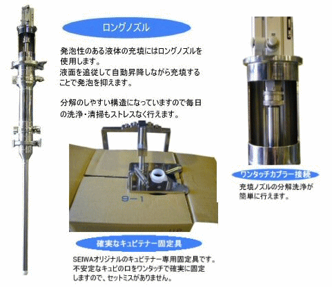液体計量充填機（キュービテナー対応） | 株式会社セイワ技研