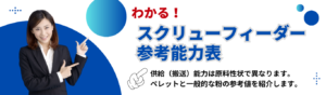 スクリューフィーダー　参考能力